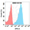 FC-BME100190 B7 H4 Fig.2 FC 1 1