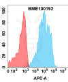 FC-BME100192 B7 H4 Fig.2 FC 1 1