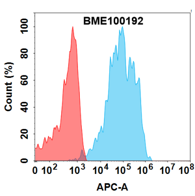 FC-BME100192 B7 H4 Fig.2 FC 1