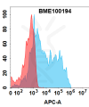 FC-BME100194 GPNMB Fig.2 FC 1 1