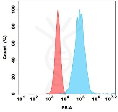 FC-bme100004p cd38 fc1