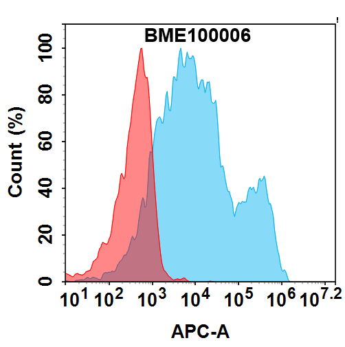 bme100006-pd-1-fc1.png
