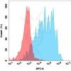 FC-bme100009b pdl1 fc1