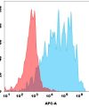 FC-bme100009b pdl1 fc1