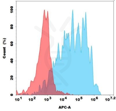FC-bme100009b pdl1 fc1