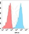 FC-bme100017b cd30 fc1