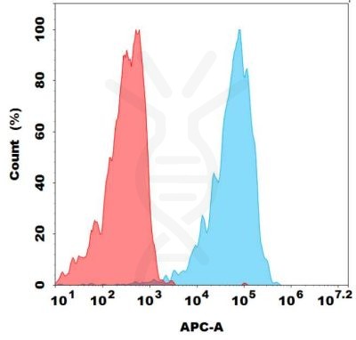 FC-bme100017b cd30 fc1