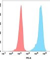FC-bme100034p egfr fc1