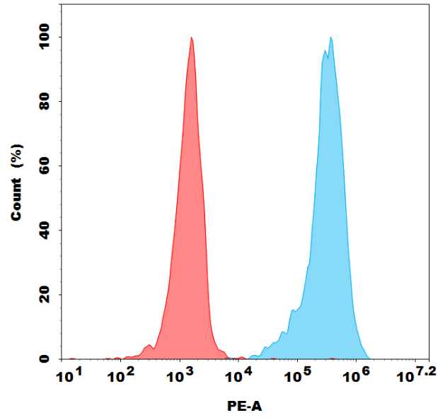 bme100034p-egfr-fc1.jpg