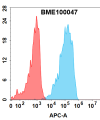 FC-bme100047 ox40 fc1