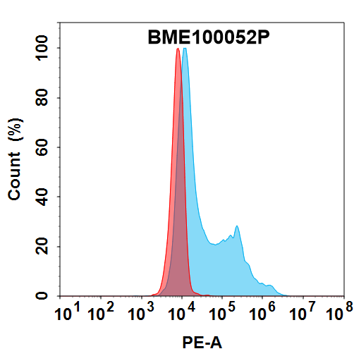 bme100052p-il-4ra-fc1.png