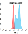 FC-bme100062p lag3 fc1