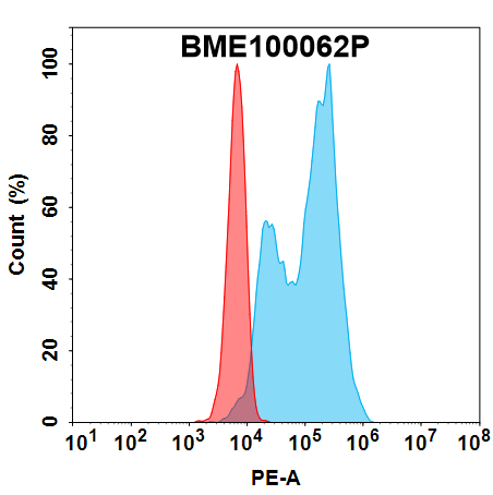 bme100062p-lag3-fc1.png