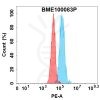 FC-bme100083p gpc3 fc1