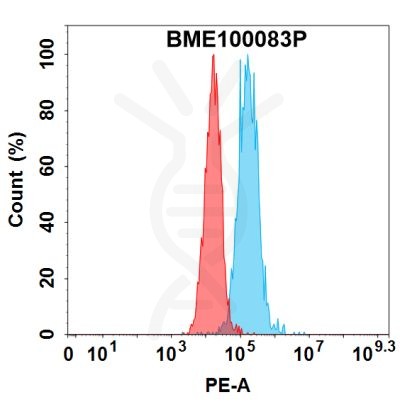 FC-bme100083p gpc3 fc1