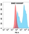 FC-bme100089p fcrl5 fc1