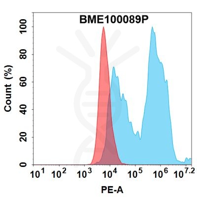 FC-bme100089p fcrl5 fc1