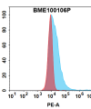 FC-bme100106p amhr2 fc1