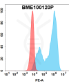 FC-bme100120p c5ar1 fc1
