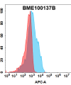 FC-bme100137b il17a fc1
