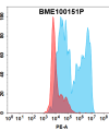 FC-bme100151p enpp3 fc1