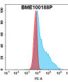 FC-bme100188p steap1 fc1