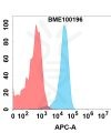 FC-bme100196 gprc5d cd3 fc1