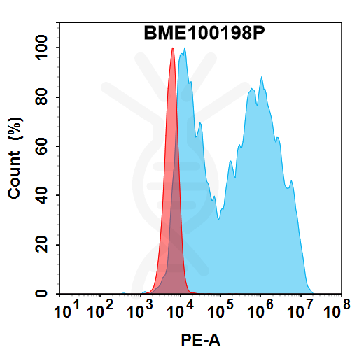 bme100198p-cdh17-fc1.png