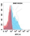 FC-bme100204 ccr5 fc1