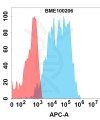 FC-bme100206 cd19 fc1