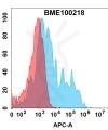 FC-bme100218 cd73 fc1