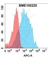 FC-bme100220 fgfr3 fc1