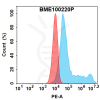 FC-bme100220p fgfr3 fc1