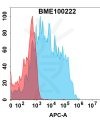 FC-bme100222 tnfsf15 fc1