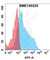 FC-bme100225 cd79b fc1