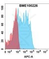 FC-bme100226 crtam fc1