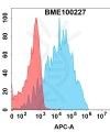FC-bme100227 crtam fc1