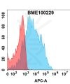 FC-bme100229 nkg2d fc1