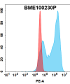 FC-bme100230p adam9 fc1
