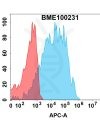 FC-bme100231 il31ra fc1