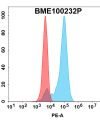 FC-bme100232p cdh6 fc1