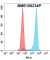 FC-bme100234p cdh6 fc1