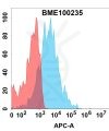FC-bme100235 il1rl2 fc1