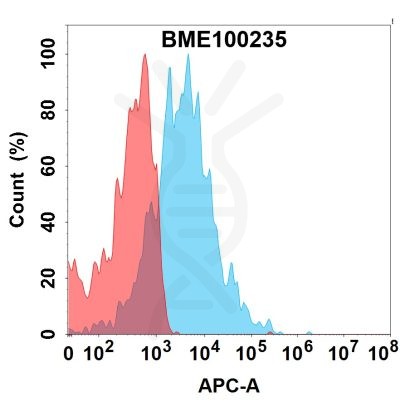 FC-bme100235 il1rl2 fc1