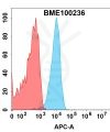 FC-bme100236 ptk7 fc1