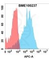 FC-bme100237 lilrb4 fc1
