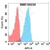 FC-bme100238 cd98 fc1
