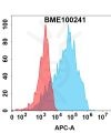 FC-bme100241 il1rap fc1
