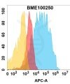 FC-bme100250 egfr fc1