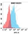 FC-bme100251 il1rl2 fc1